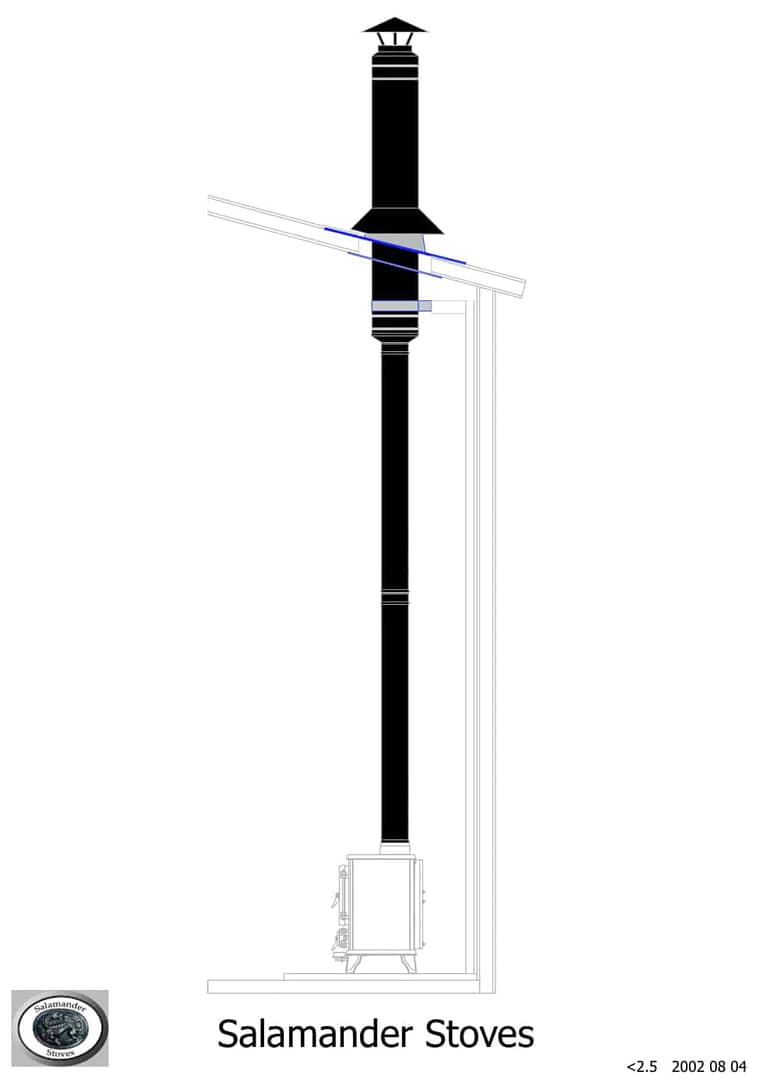 garden room small stove flue kit 2 black