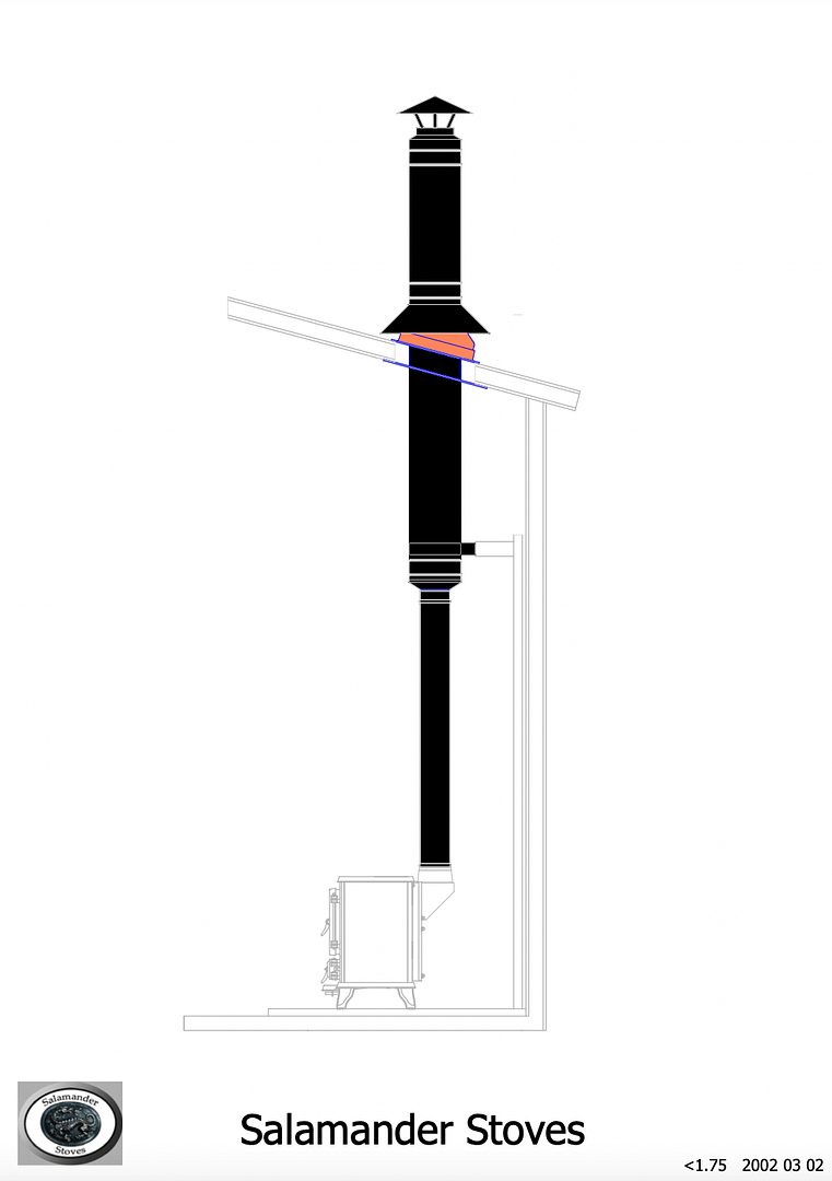 Salamander Stoves Mobile Home Small Stove Installation Kit 2 PCMB