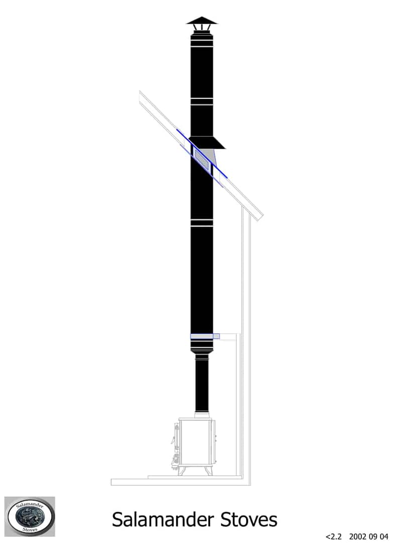 Log cabin small stove flue kit 2 black